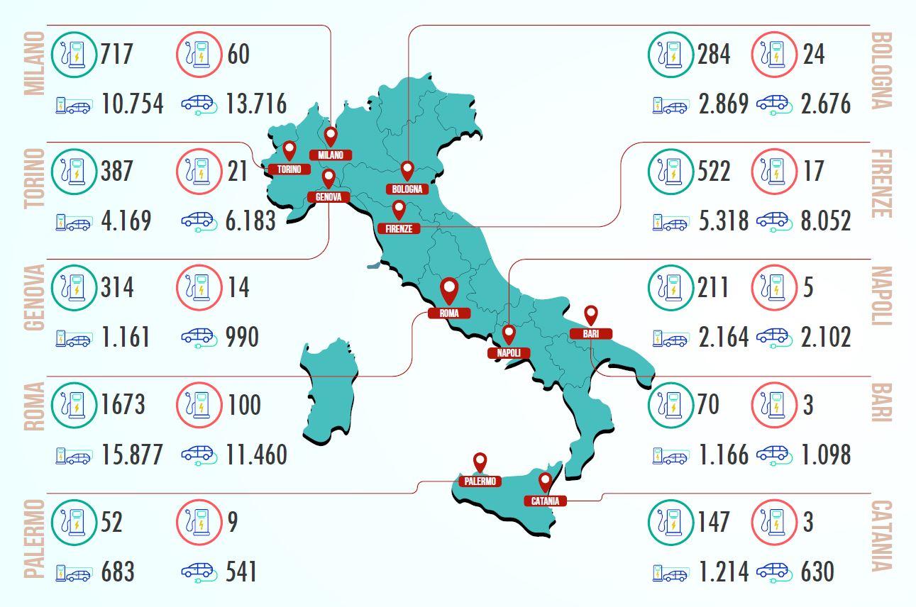 Quale città italiana è più Electric Friendly?