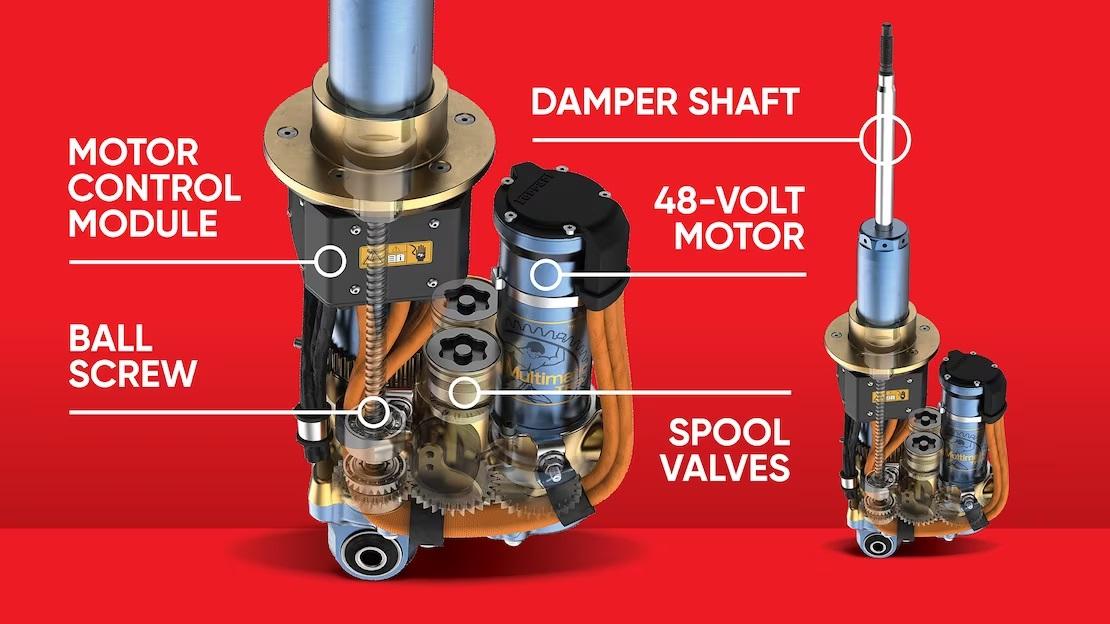 Purosangue Ferrari: this is how the 48V TASV suspensions work