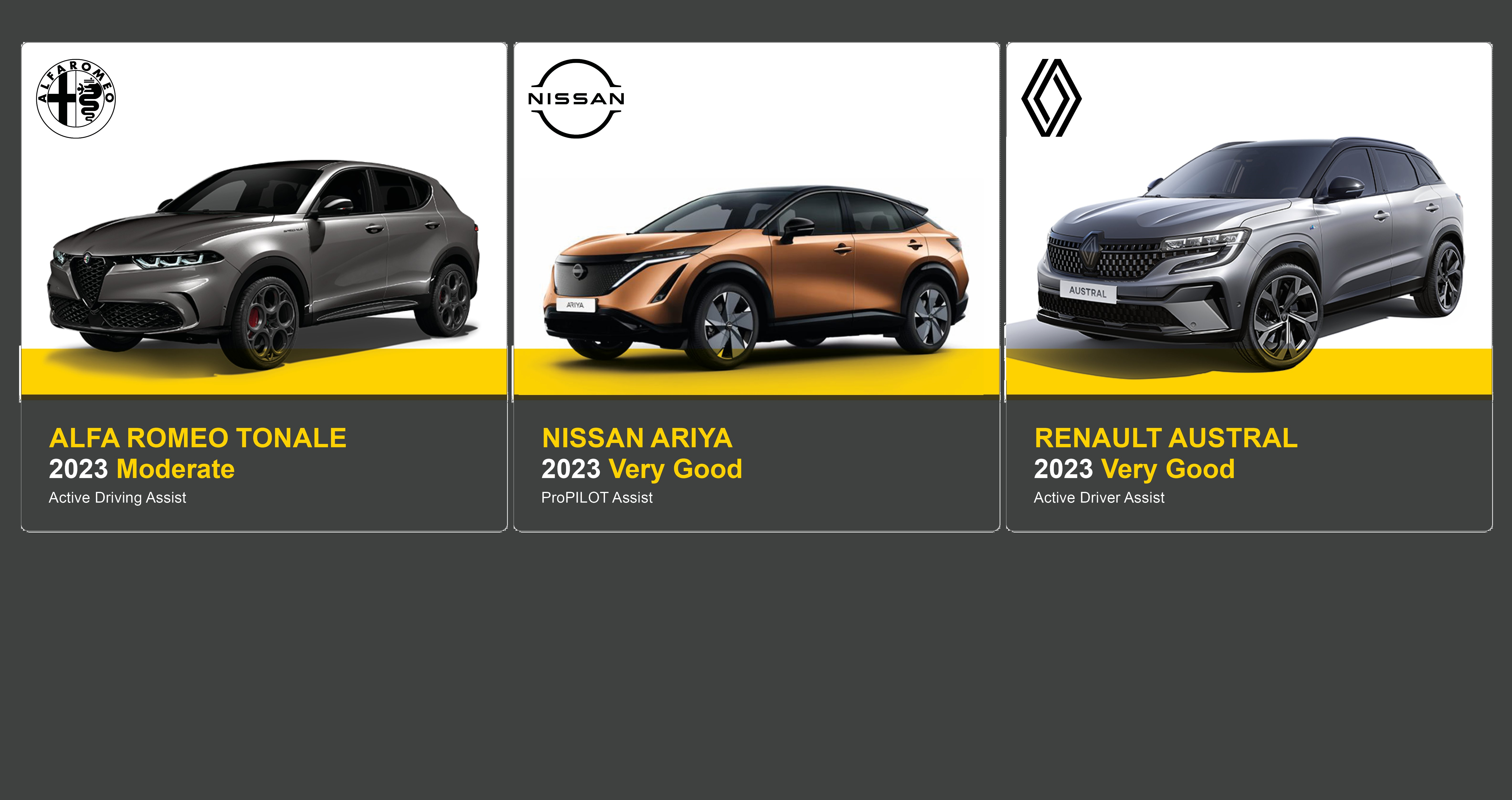 Guida assistita Nissan – Renault: al top nel test Euro NCAP