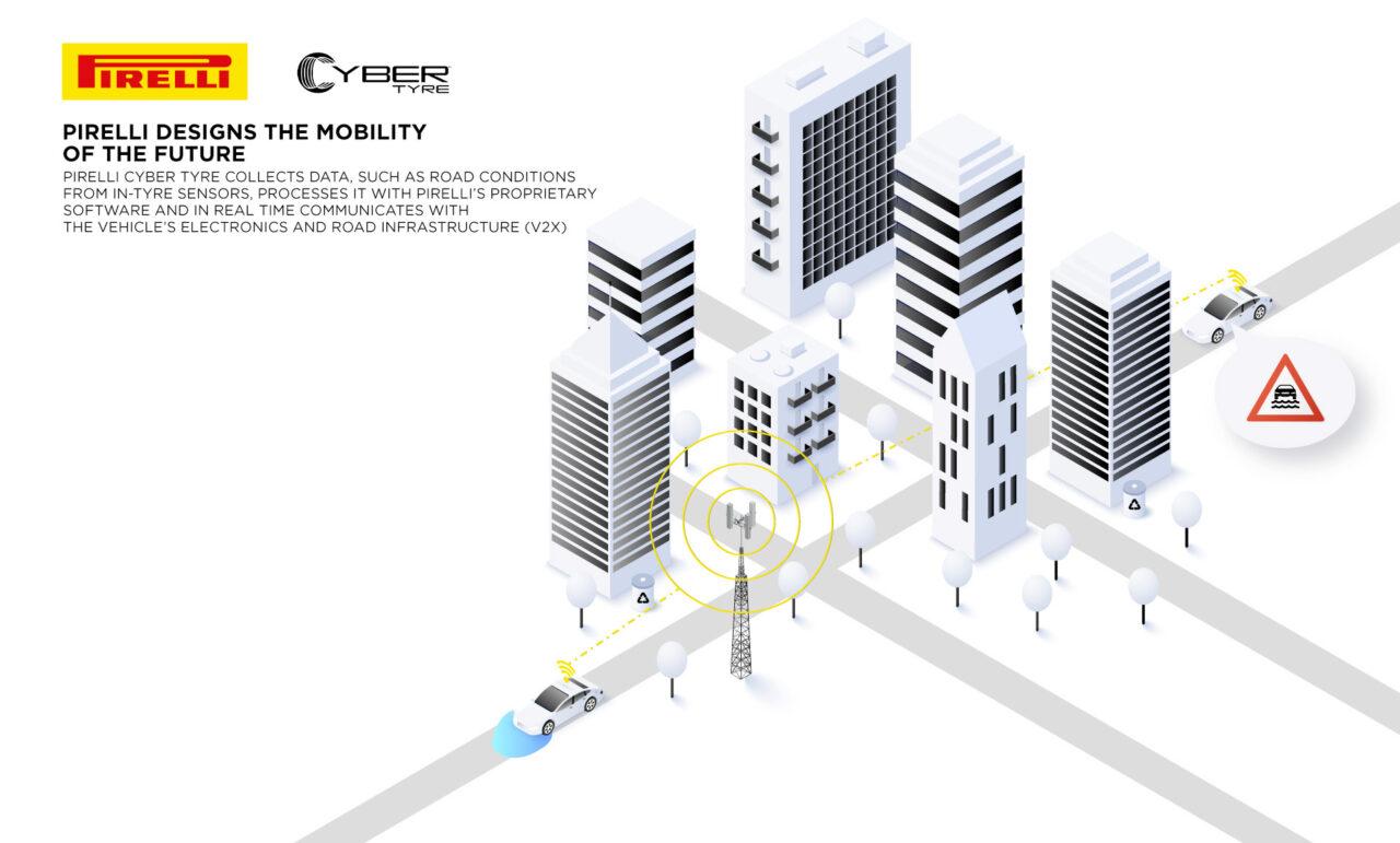 Pirelli Cyber Tyre premio tecnologia pneumatici più innovativa