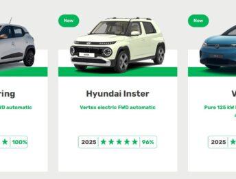 Test Green NCAP: Spring e Inster, scarsa autonomia in autostrada