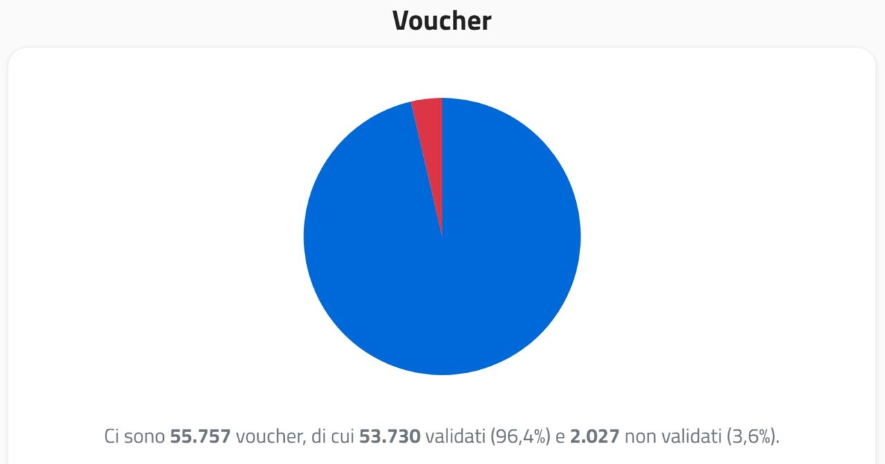 Voucher Ecobonus
