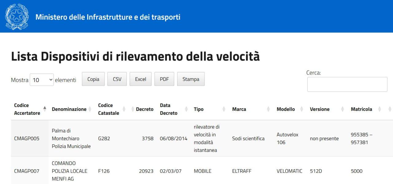Elenco autovelox autorizzati