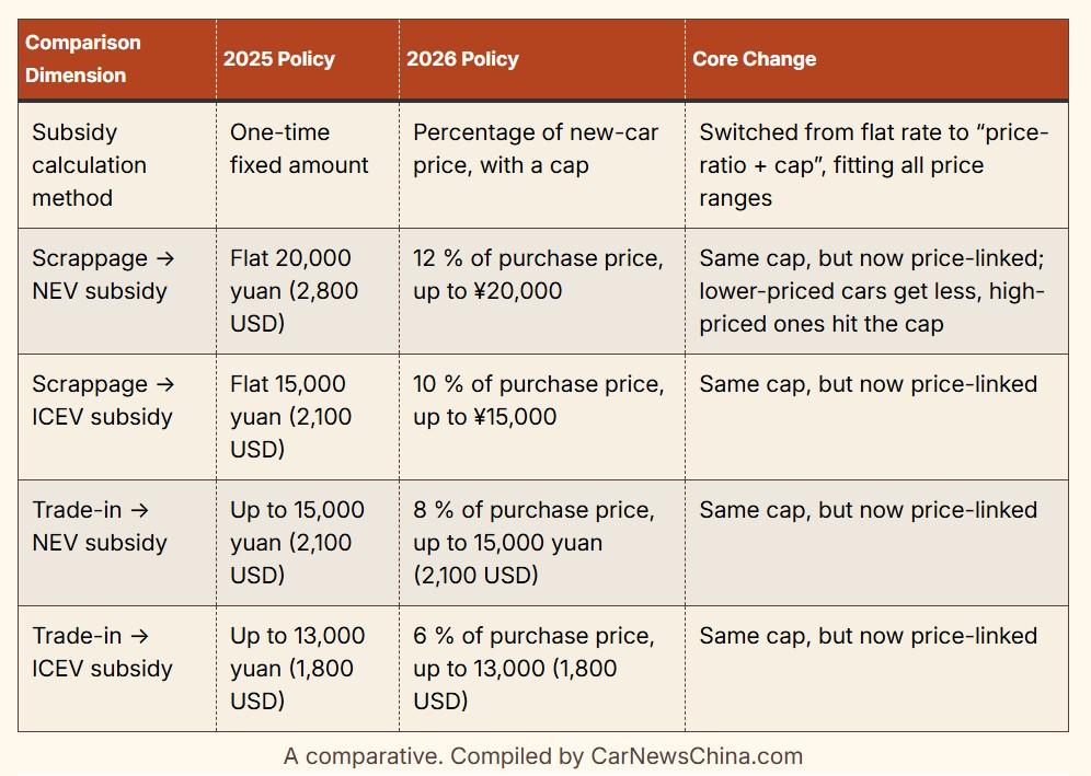 Incentivi auto 2026 Cina