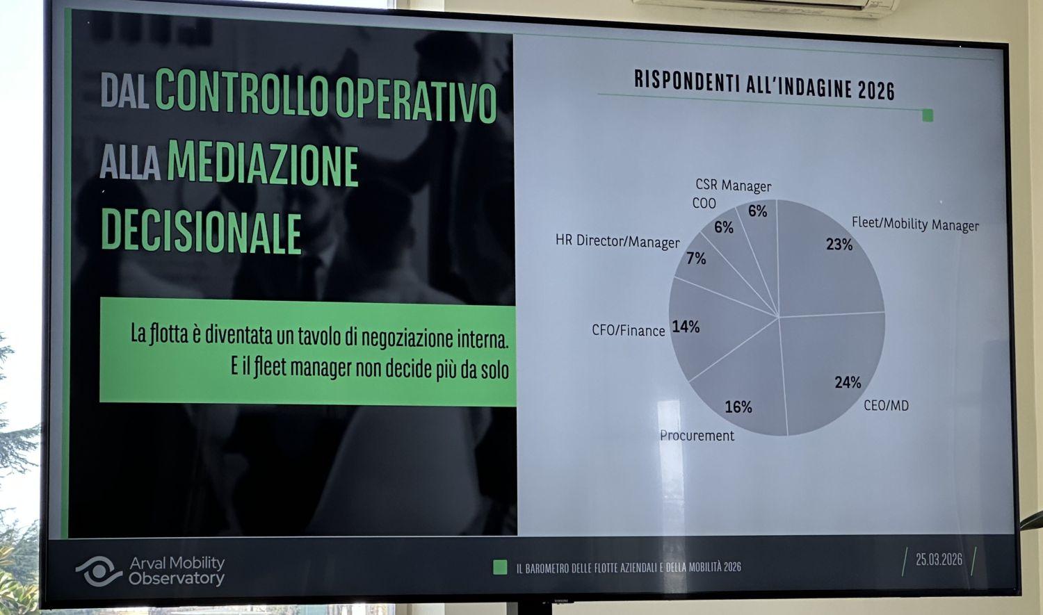 Arval_Mobility_Observatory_Italia_Slide_Rispondenti_Sondaggio
