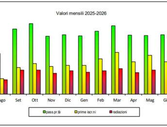 Auto usate: -2% a luglio 2026, mercato a rilento