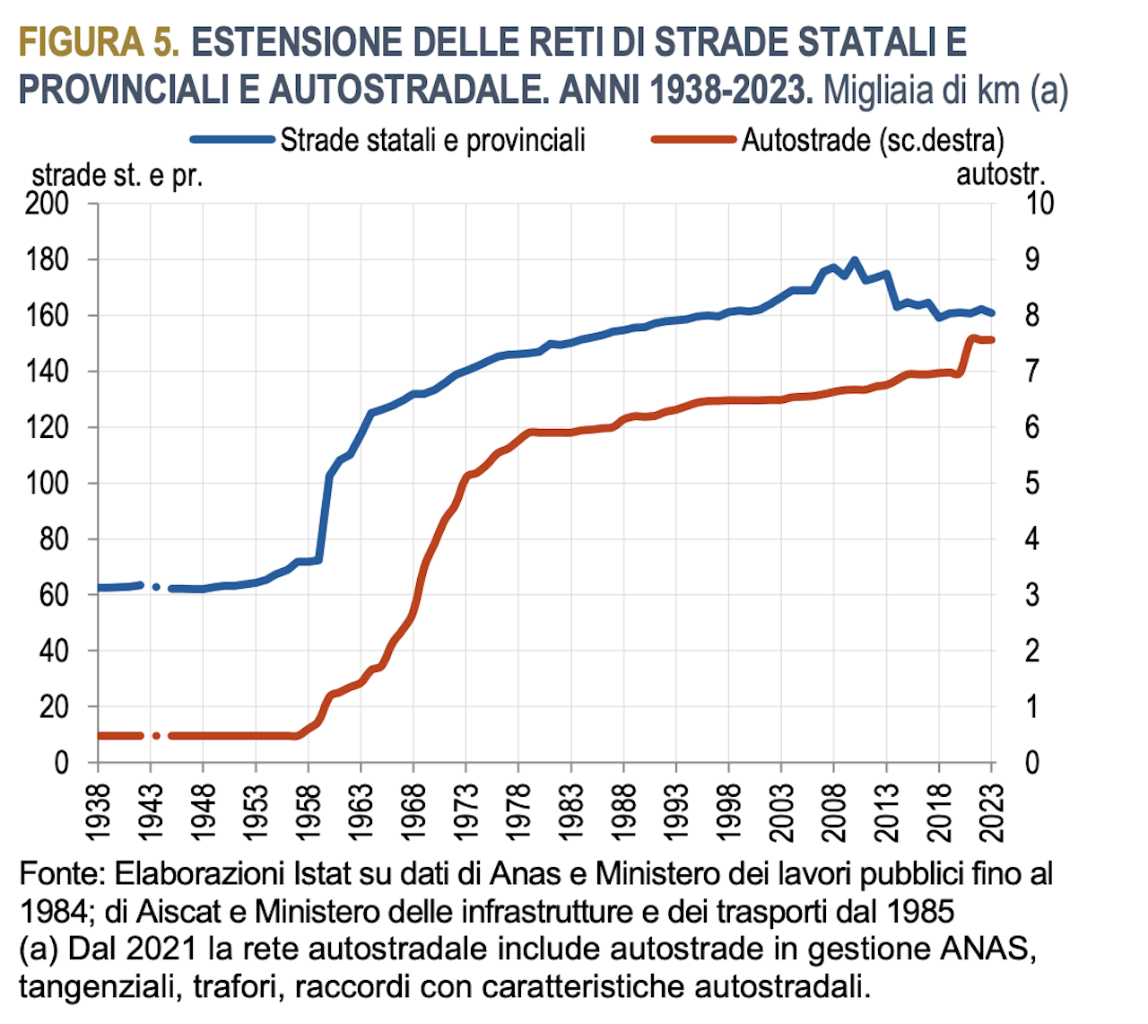 Auto record in Italia, il tasso di motorizzazione è il più alto d’Europa