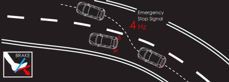 Emergency Stop Signal