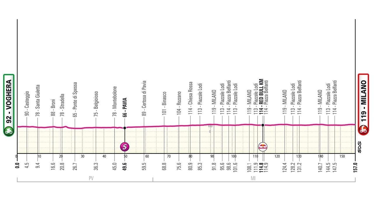Milano, strade chiuse e deviazioni per il Giro d'Italia 2026