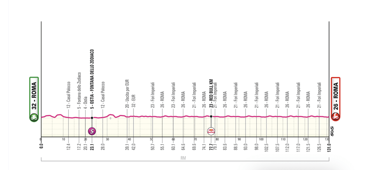 Roma strade chiuse e divieti il 31 maggio per il Giro d'Italia 2026