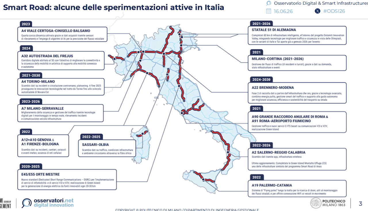 Strade intelligenti in Italia: spesa in aumento