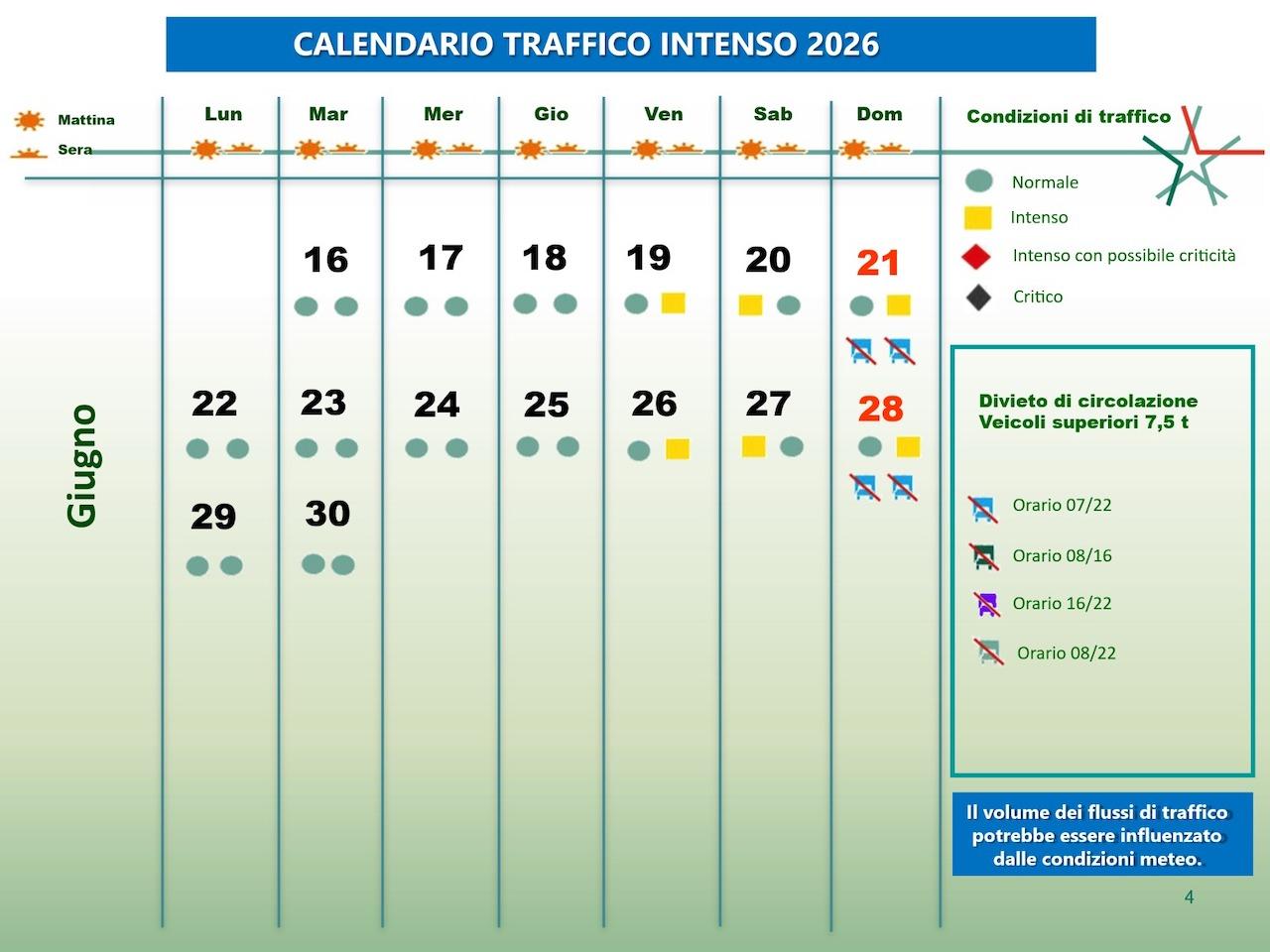 Traffico 26, 27 e 28 giugno 2026: le previsioni del weekend