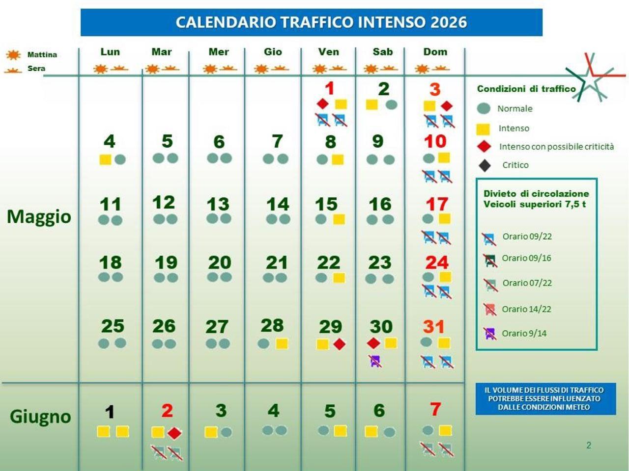 Traffico 5, 6 e 7 giugno 2026 le previsioni del weekend