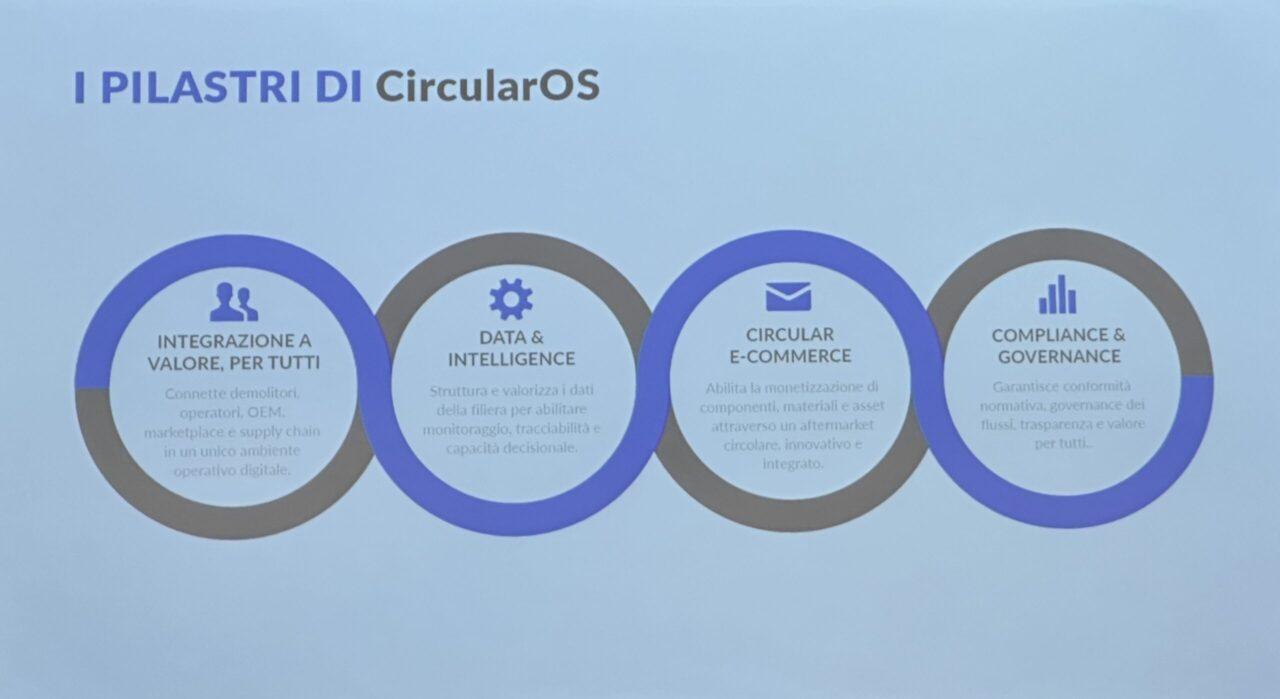 ELV ITALIA pilastri CircularOS