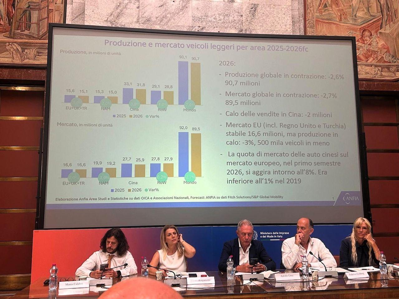 Filiera automotive contro l’UE Mentre a Bruxelles discutono noi veniamo espugnati