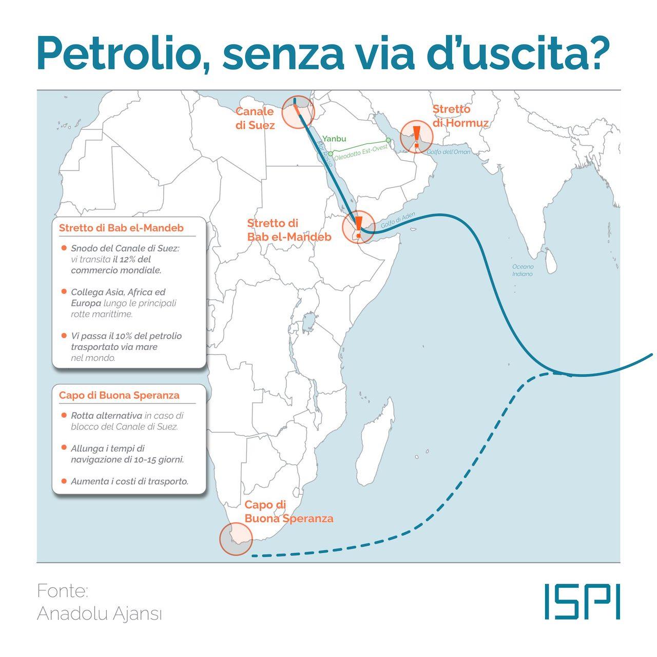 Petrolio Houthi minacciano anche rotta sul Mar Rosso, incubo prezzi