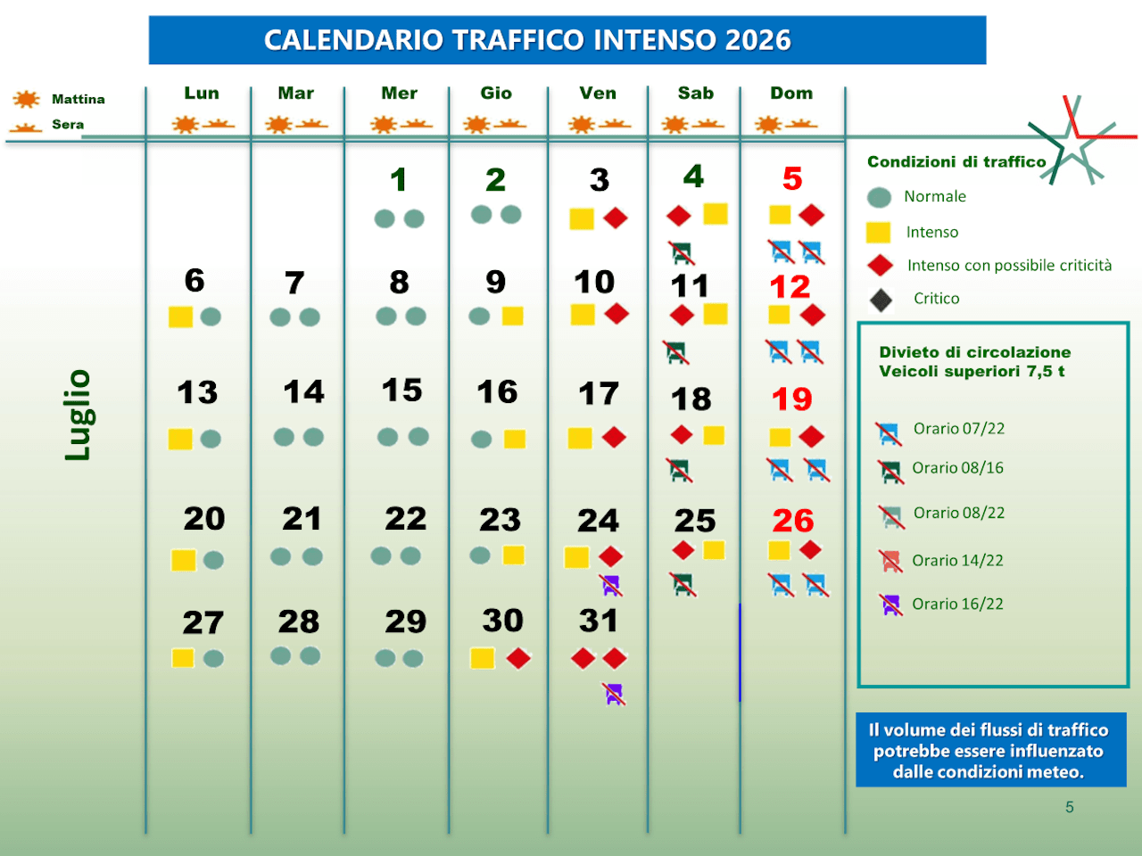 Traffico 3, 4 e 5 luglio 2026 le previsioni del weekend