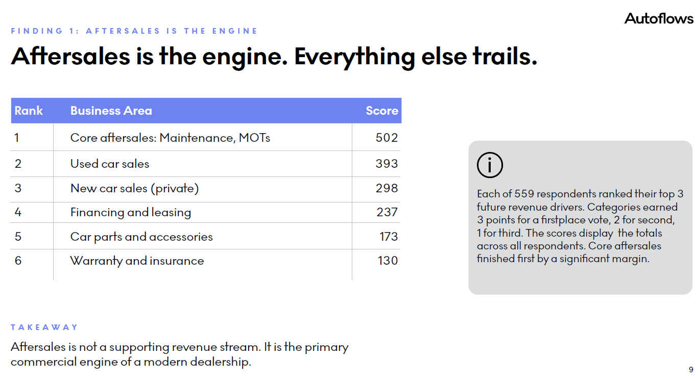 Aftersales is the engine