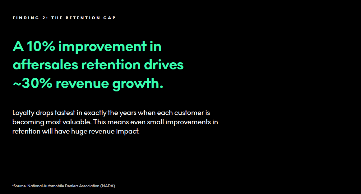 Aftersales retention drives