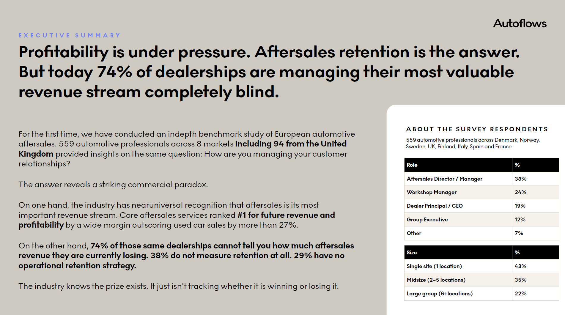 Aftersales retention