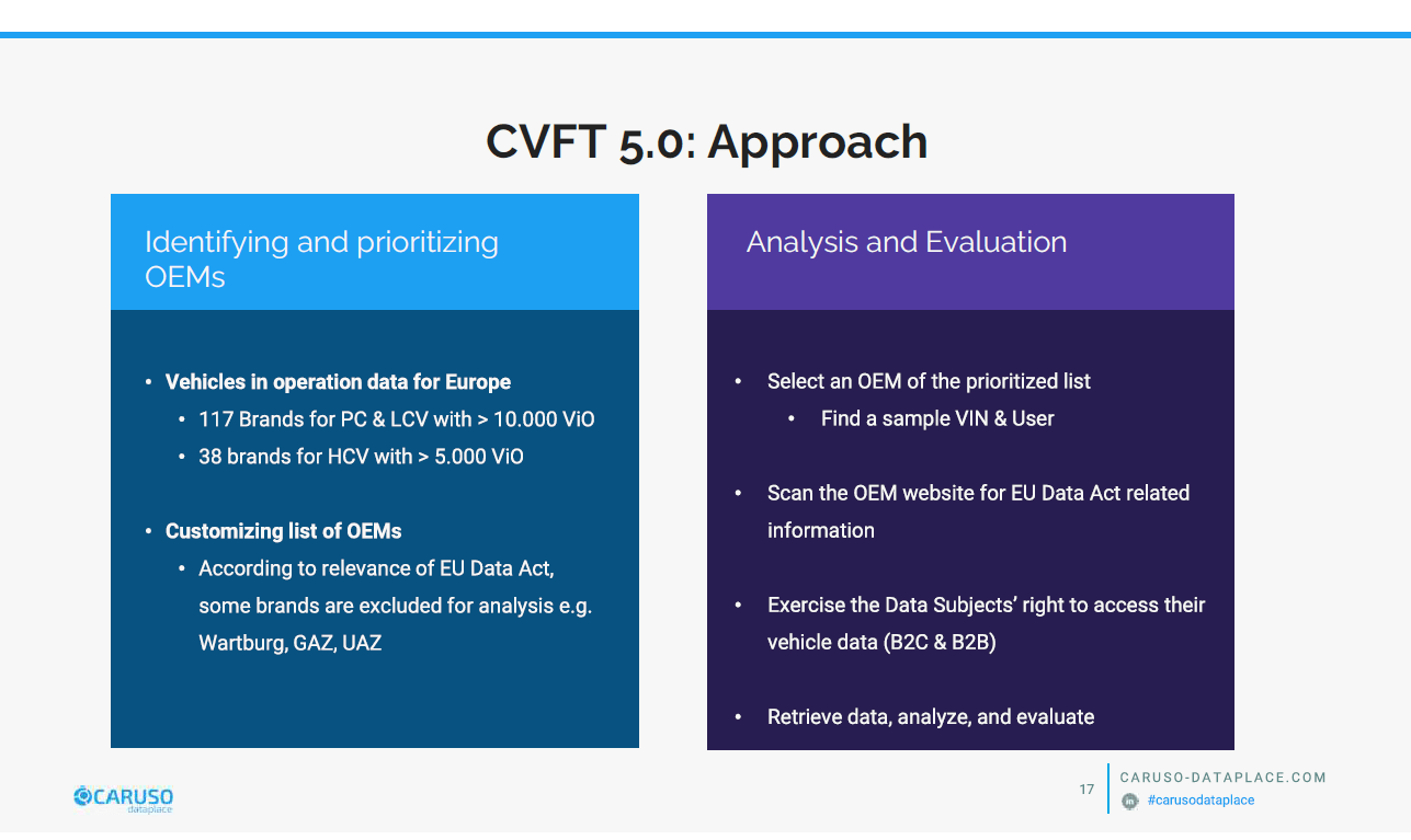 CVFT Approach
