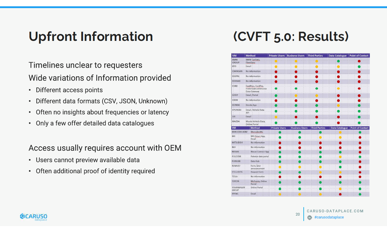 CVFT Results
