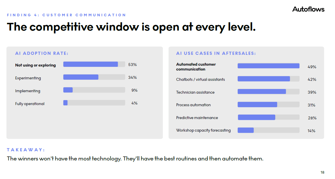 Competitive window