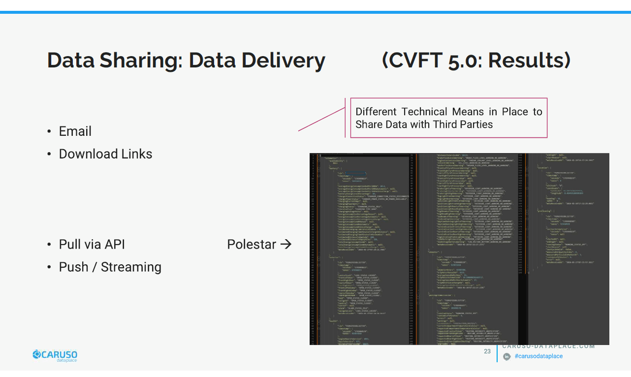 Data delivery