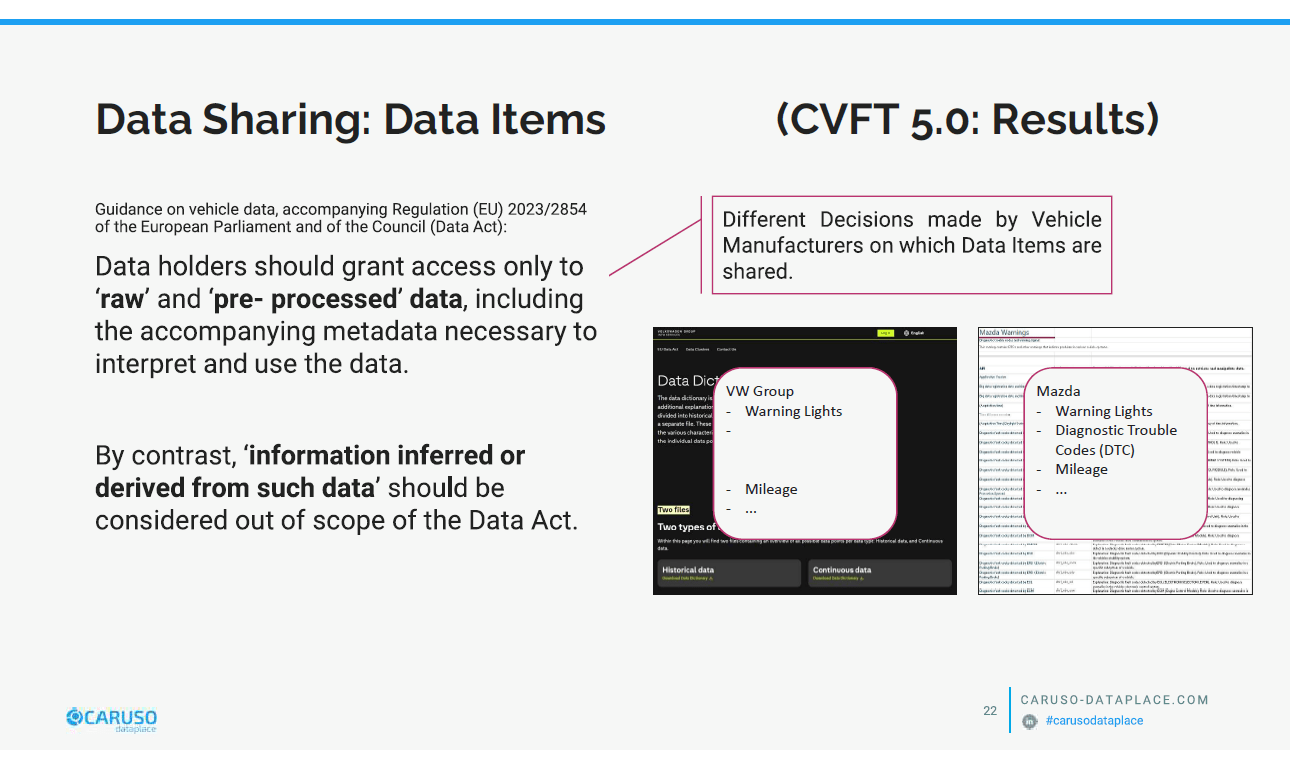 Data sharing