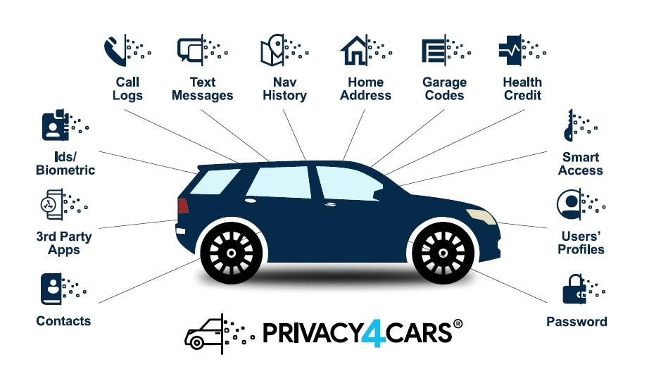 Dati del veicolo Privacy4Cars