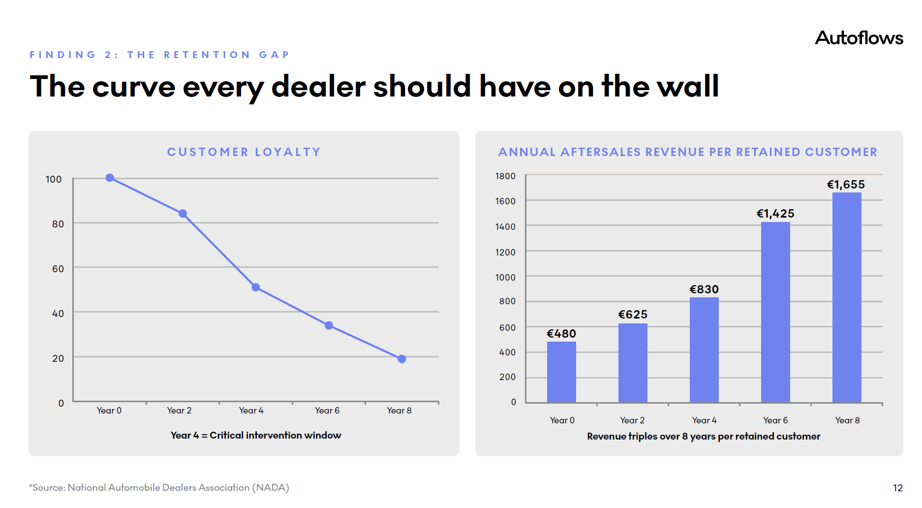Dealer