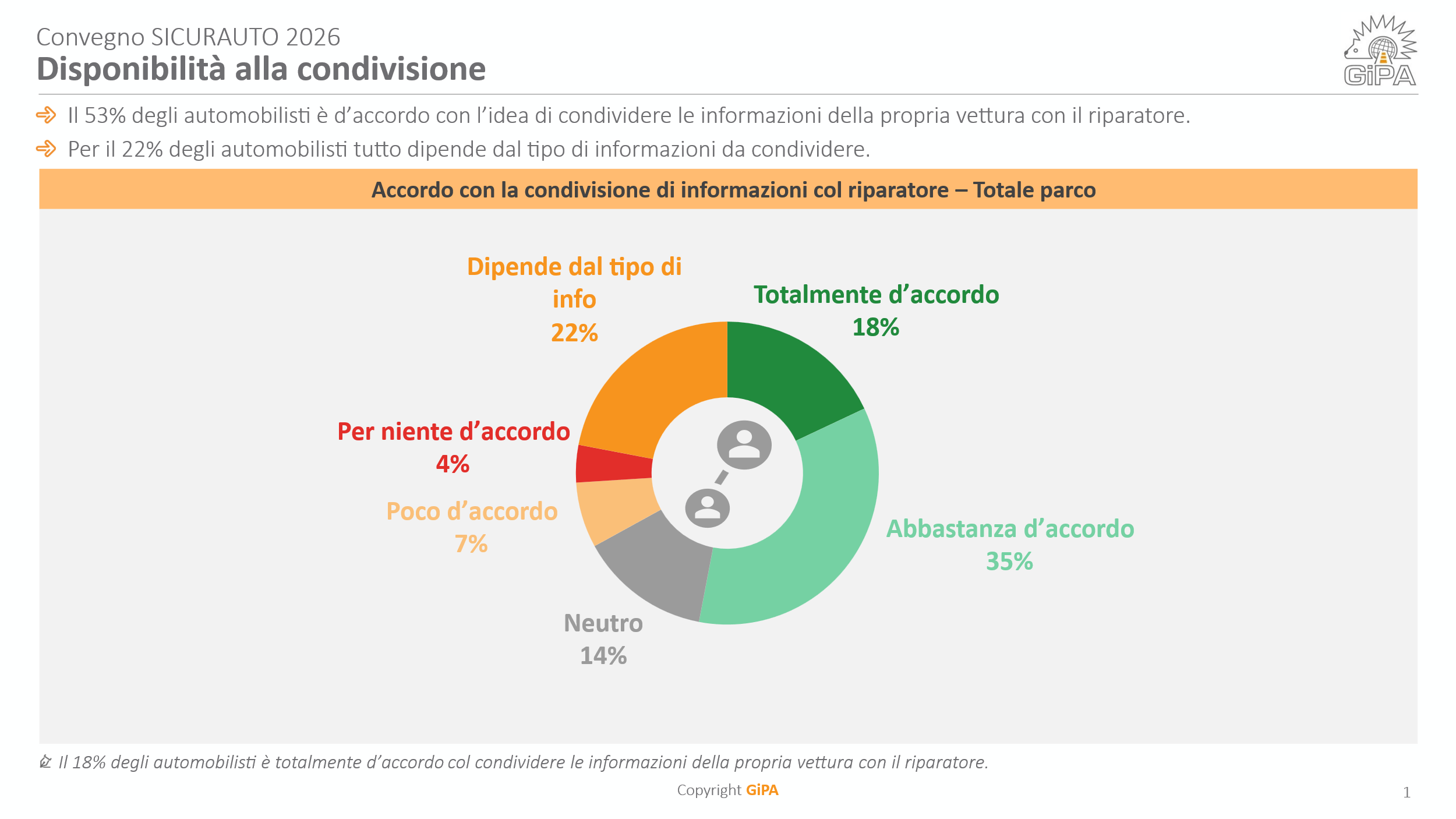 Disponibilità condivisione dati