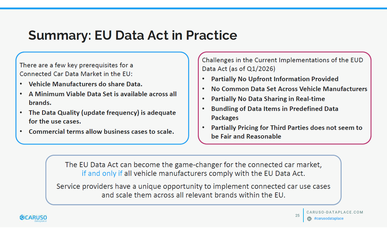 EU Data Act in practice