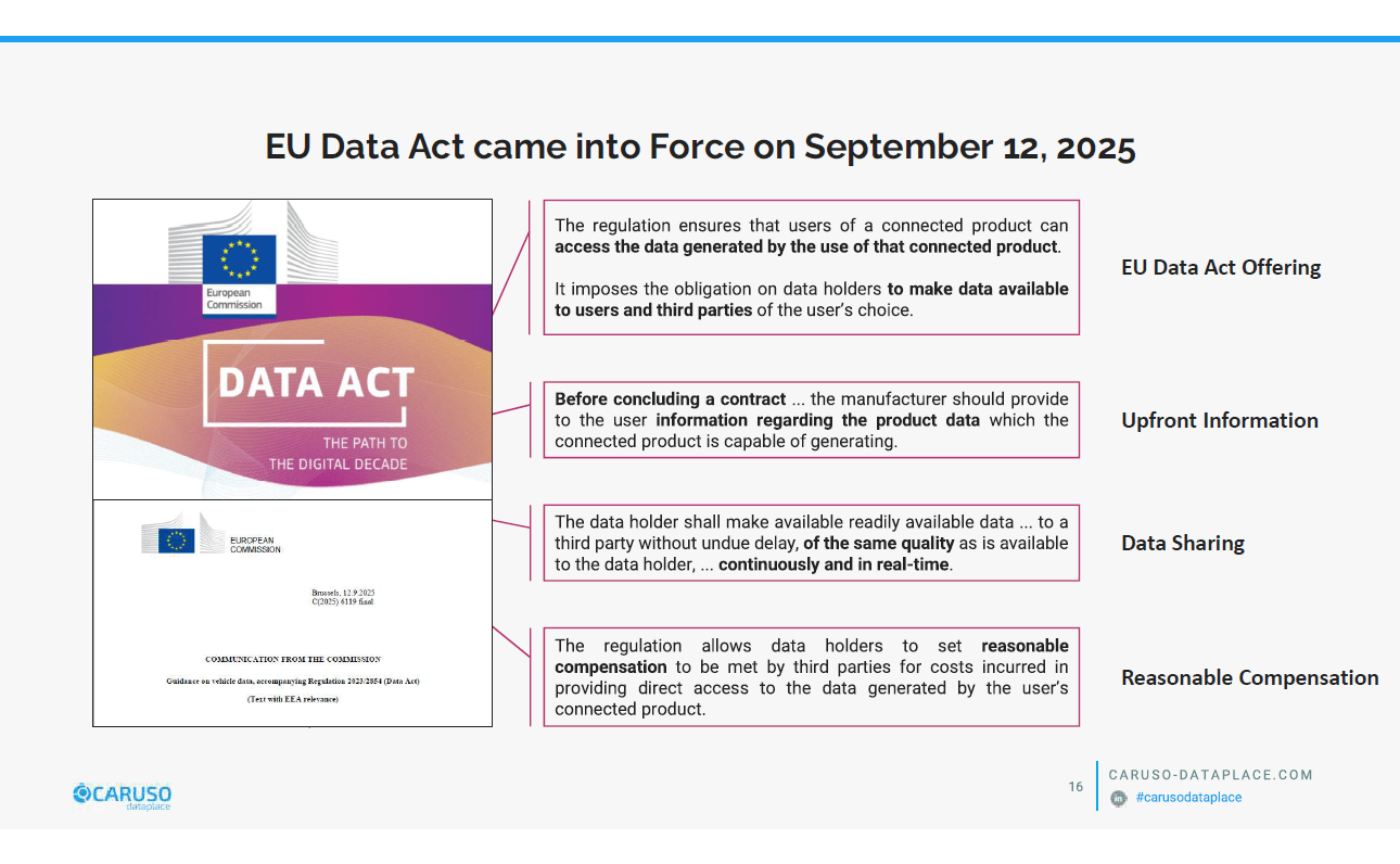 EU Data Act