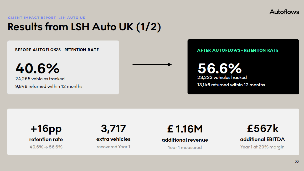 LSH Auto UK