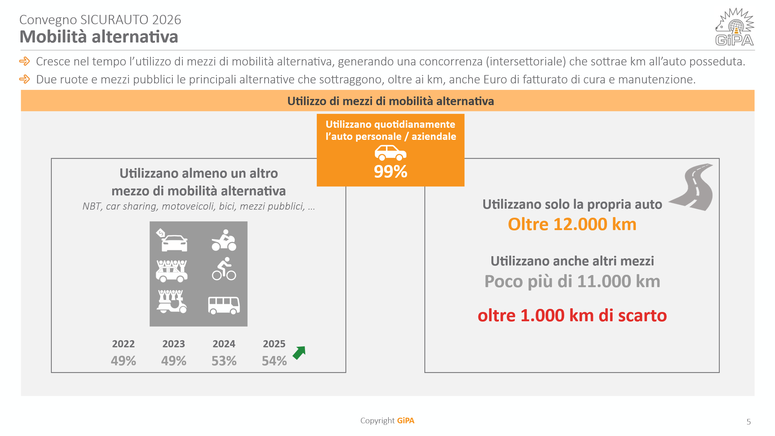 Mobilità alternativa