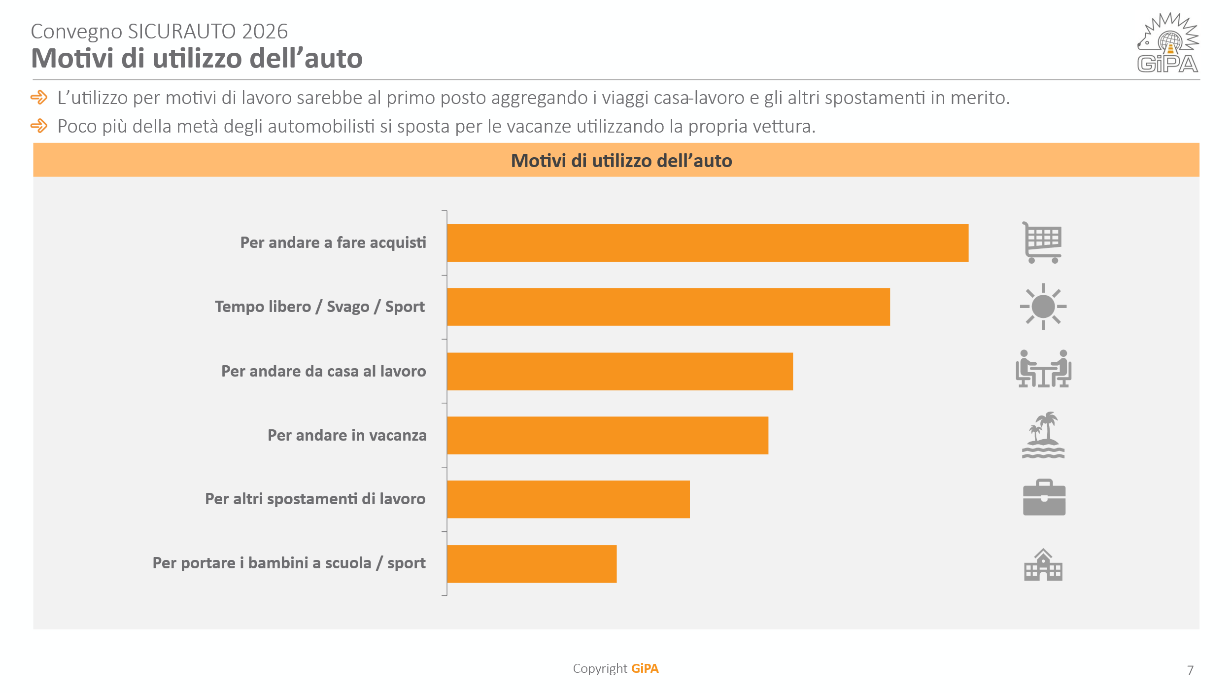 Motivi utilizzo auto