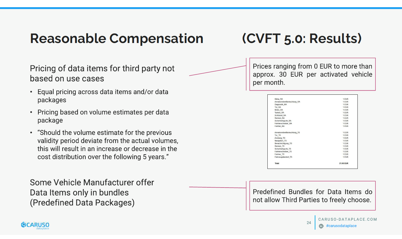 Reasonable compensation