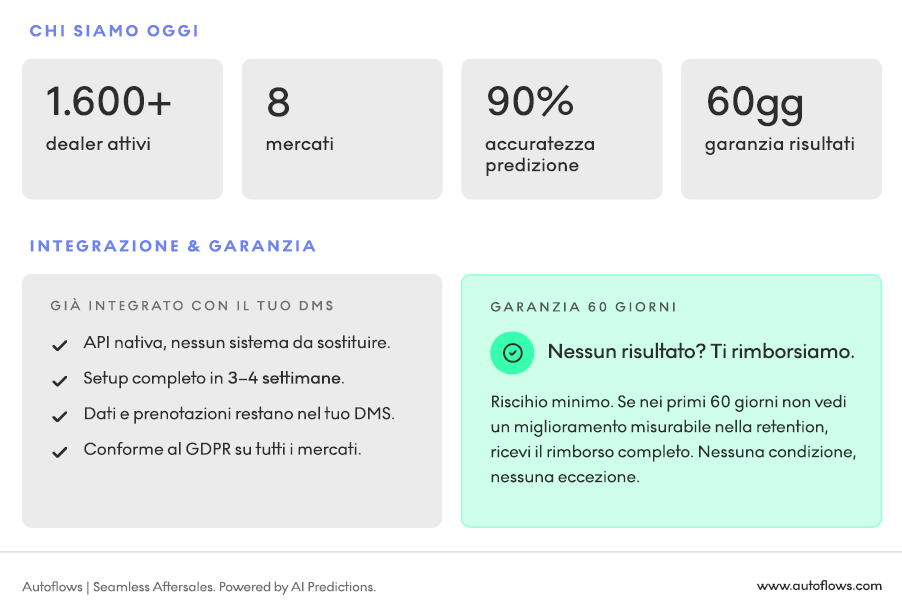 Retention Gap Index