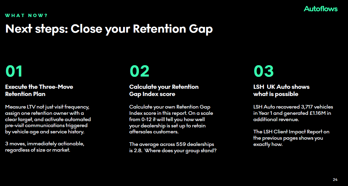Retention Gap