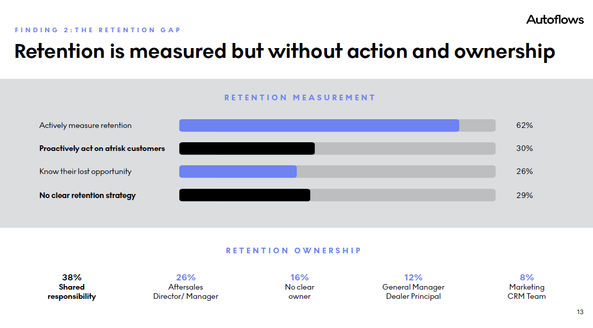 Retention