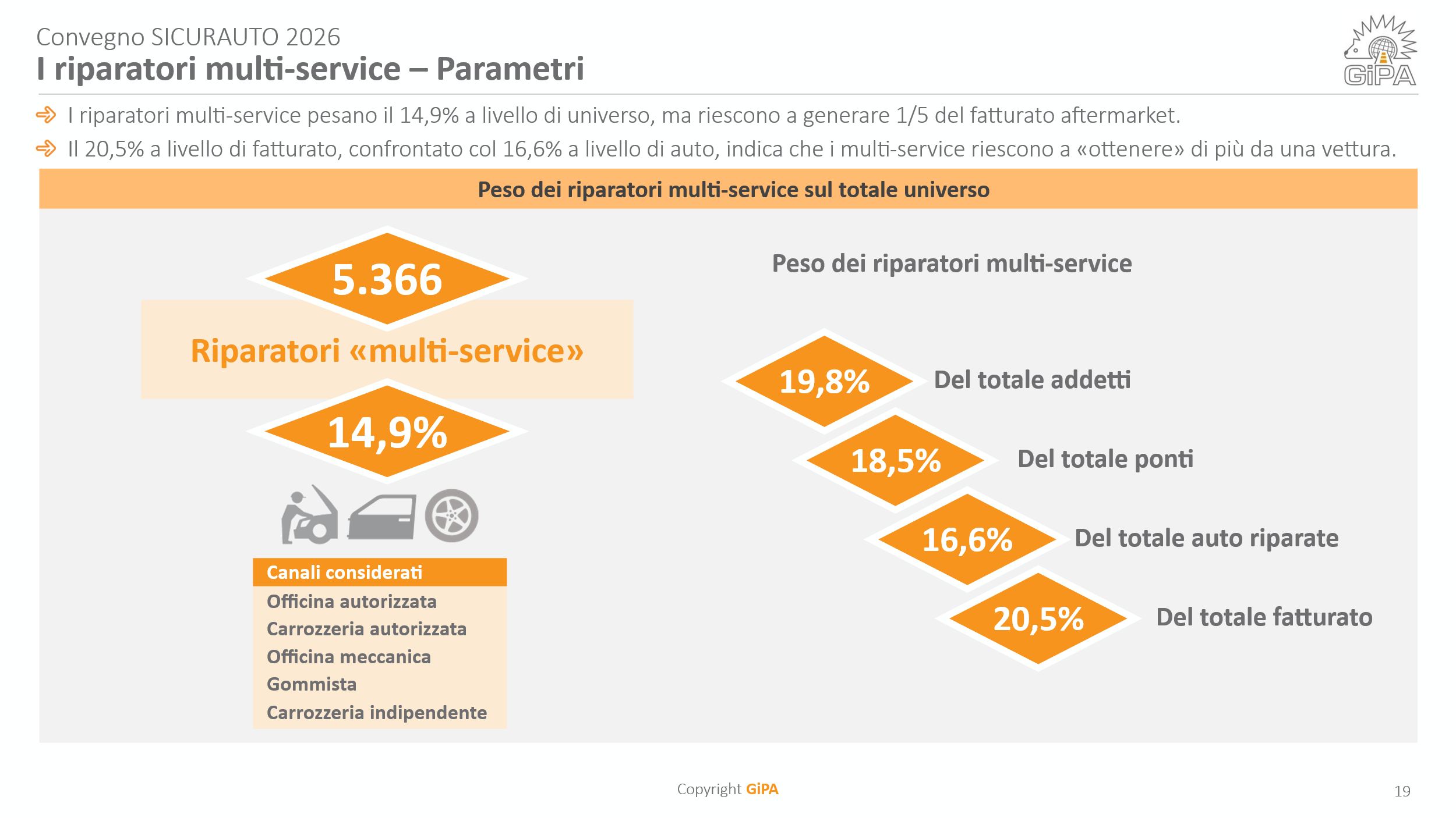Riparatori multi service - parametri