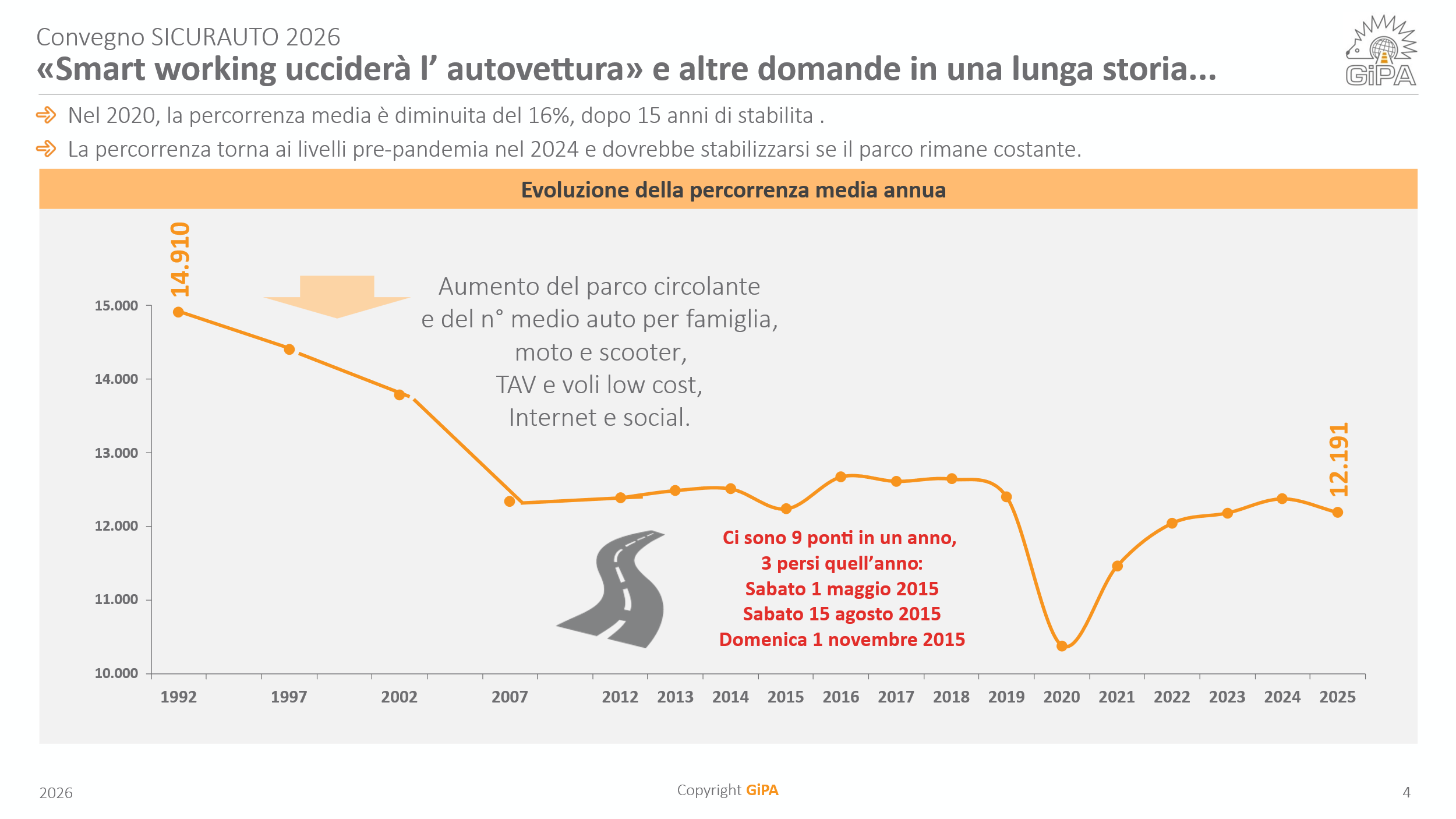 Smart working e autovetture