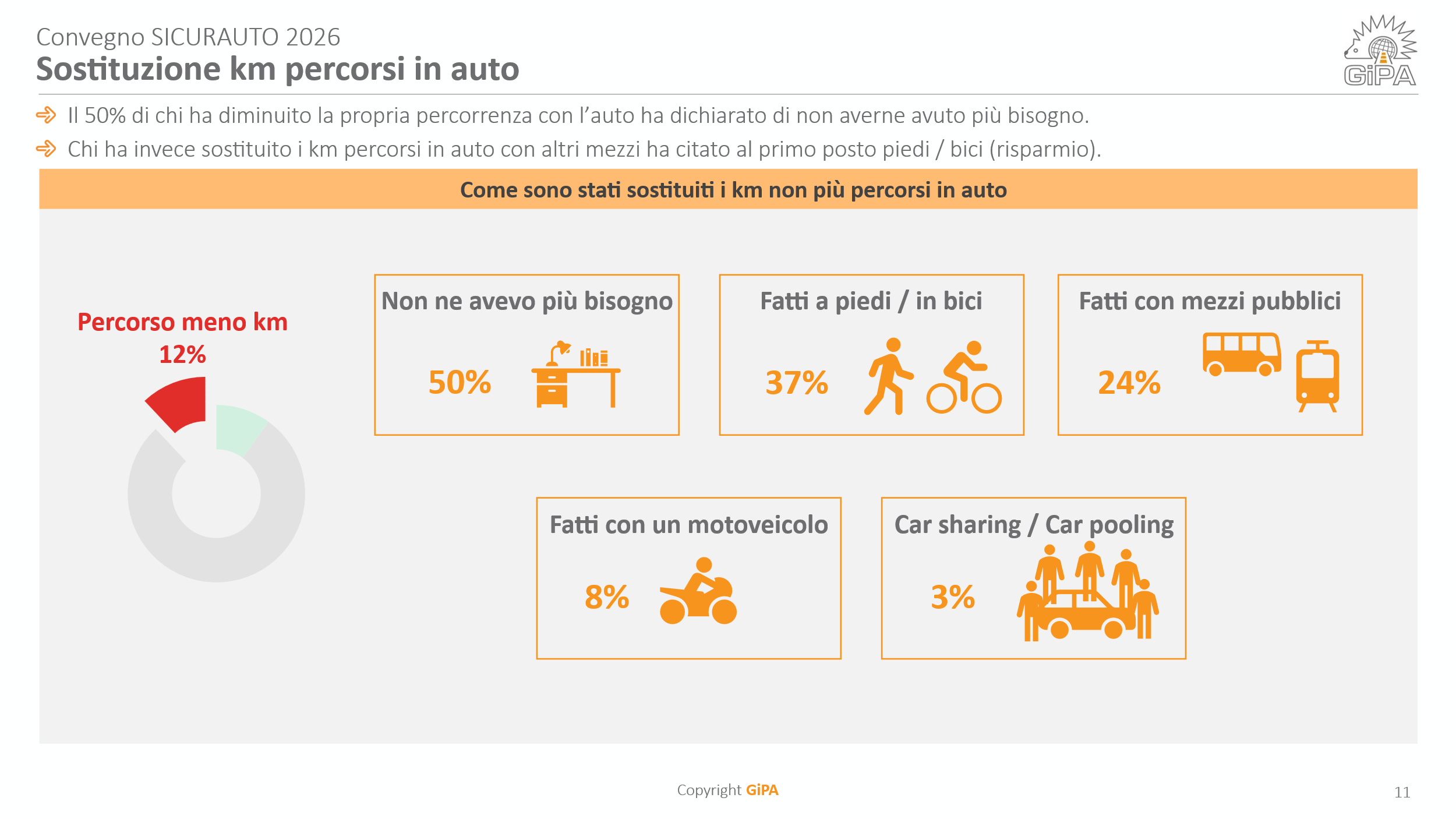Sostituzione km percorsi