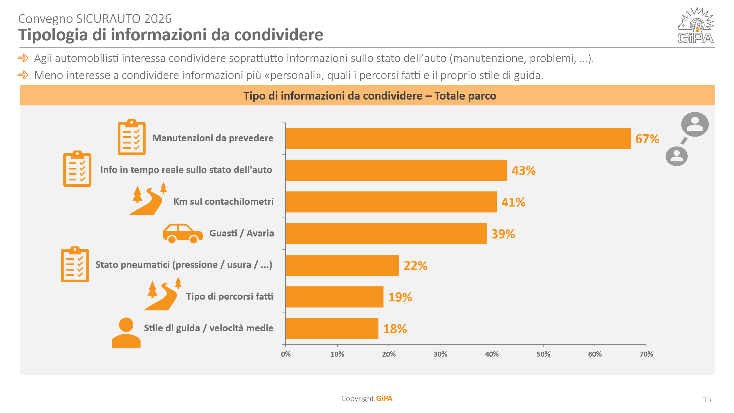 Tipologia informazioni da condividere