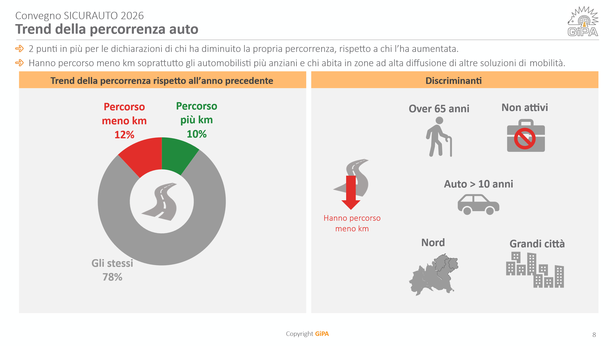 Trend percorrenza auto