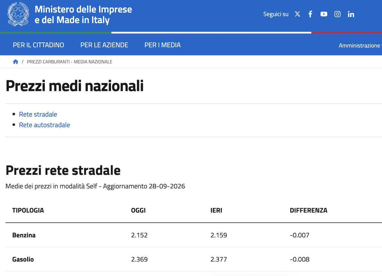 IP come ENI, limite a prezzi benzina e diesel ma non tutti sono contenti