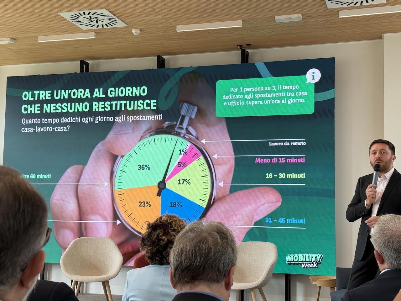Indagine Arval, mobilità è criterio chiave per scegliere l’azienda dove andare a lavorare