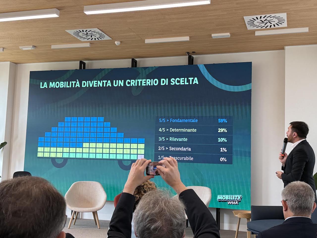 Indagine Arval, mobilità è criterio chiave per scegliere l’azienda dove poi si lavorerà