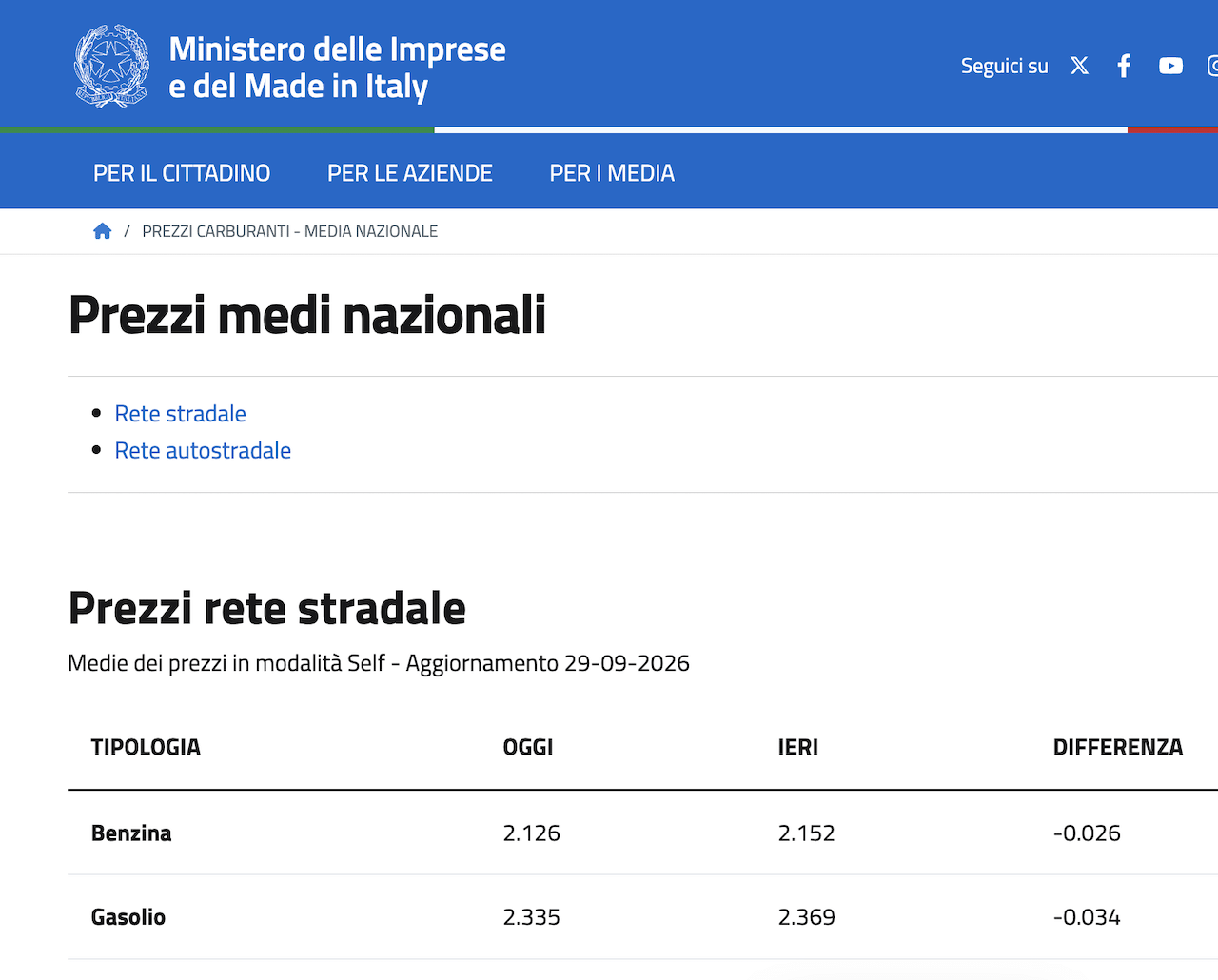 Q8 terzo price cap ai carburanti dopo ENI e IP